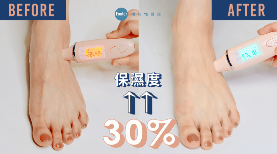 Footer玩美足肌-水感潤白足膜使用後保濕度提升30%